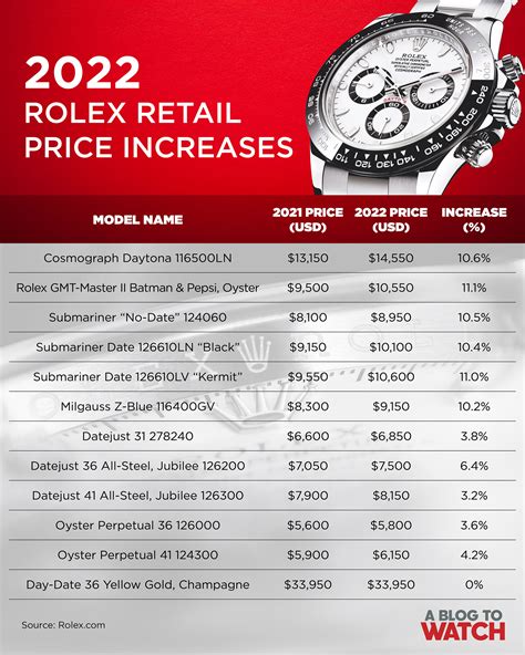 rolex watches with price list|all rolex models and prices.